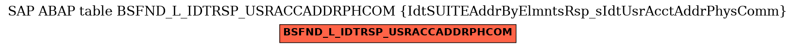 E-R Diagram for table BSFND_L_IDTRSP_USRACCADDRPHCOM (IdtSUITEAddrByElmntsRsp_sIdtUsrAcctAddrPhysComm)