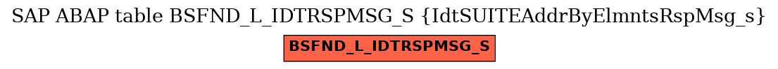 E-R Diagram for table BSFND_L_IDTRSPMSG_S (IdtSUITEAddrByElmntsRspMsg_s)