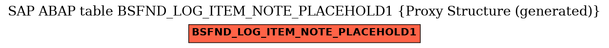 E-R Diagram for table BSFND_LOG_ITEM_NOTE_PLACEHOLD1 (Proxy Structure (generated))