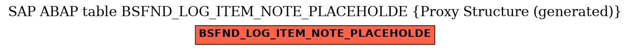 E-R Diagram for table BSFND_LOG_ITEM_NOTE_PLACEHOLDE (Proxy Structure (generated))