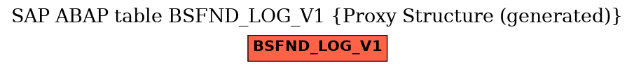 E-R Diagram for table BSFND_LOG_V1 (Proxy Structure (generated))