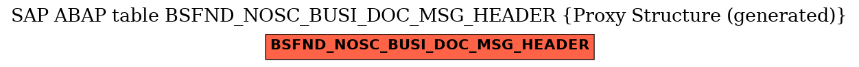 E-R Diagram for table BSFND_NOSC_BUSI_DOC_MSG_HEADER (Proxy Structure (generated))