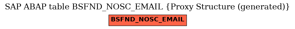 E-R Diagram for table BSFND_NOSC_EMAIL (Proxy Structure (generated))