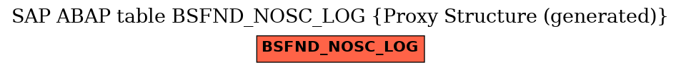 E-R Diagram for table BSFND_NOSC_LOG (Proxy Structure (generated))