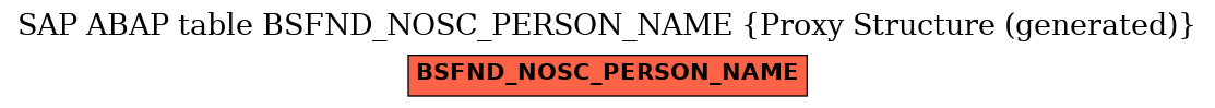 E-R Diagram for table BSFND_NOSC_PERSON_NAME (Proxy Structure (generated))