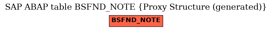 E-R Diagram for table BSFND_NOTE (Proxy Structure (generated))