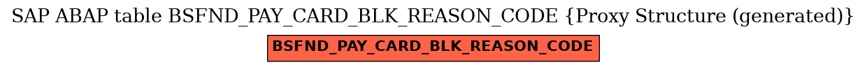 E-R Diagram for table BSFND_PAY_CARD_BLK_REASON_CODE (Proxy Structure (generated))