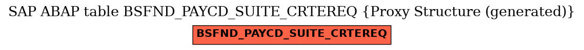 E-R Diagram for table BSFND_PAYCD_SUITE_CRTEREQ (Proxy Structure (generated))