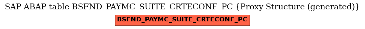 E-R Diagram for table BSFND_PAYMC_SUITE_CRTECONF_PC (Proxy Structure (generated))