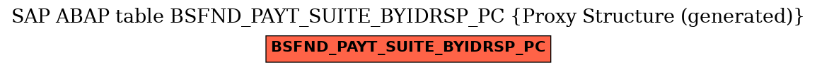 E-R Diagram for table BSFND_PAYT_SUITE_BYIDRSP_PC (Proxy Structure (generated))