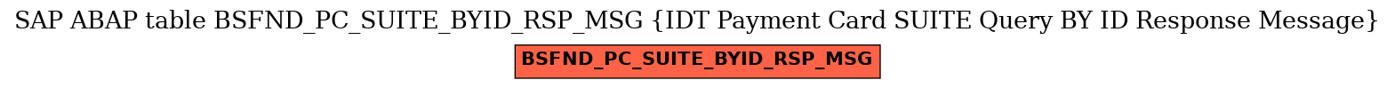 E-R Diagram for table BSFND_PC_SUITE_BYID_RSP_MSG (IDT Payment Card SUITE Query BY ID Response Message)