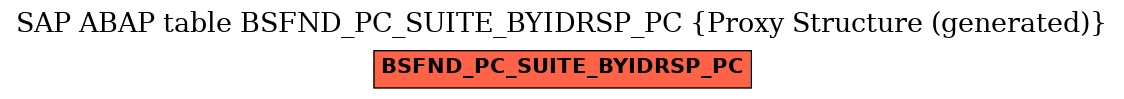 E-R Diagram for table BSFND_PC_SUITE_BYIDRSP_PC (Proxy Structure (generated))