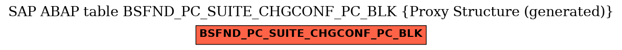 E-R Diagram for table BSFND_PC_SUITE_CHGCONF_PC_BLK (Proxy Structure (generated))