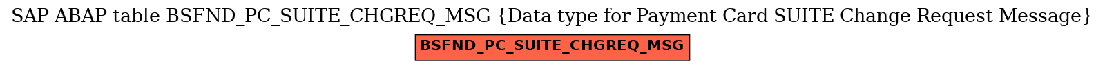 E-R Diagram for table BSFND_PC_SUITE_CHGREQ_MSG (Data type for Payment Card SUITE Change Request Message)