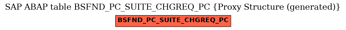 E-R Diagram for table BSFND_PC_SUITE_CHGREQ_PC (Proxy Structure (generated))