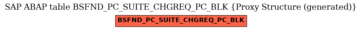 E-R Diagram for table BSFND_PC_SUITE_CHGREQ_PC_BLK (Proxy Structure (generated))