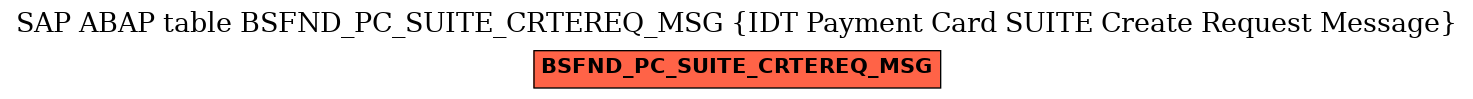 E-R Diagram for table BSFND_PC_SUITE_CRTEREQ_MSG (IDT Payment Card SUITE Create Request Message)