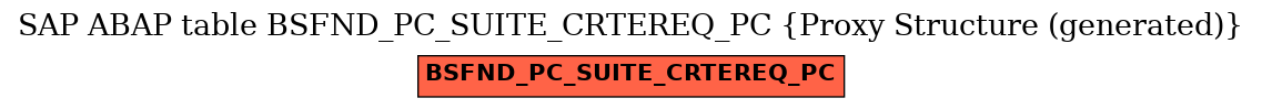 E-R Diagram for table BSFND_PC_SUITE_CRTEREQ_PC (Proxy Structure (generated))