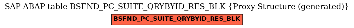 E-R Diagram for table BSFND_PC_SUITE_QRYBYID_RES_BLK (Proxy Structure (generated))