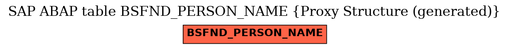 E-R Diagram for table BSFND_PERSON_NAME (Proxy Structure (generated))