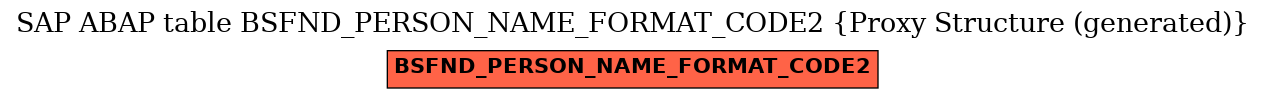 E-R Diagram for table BSFND_PERSON_NAME_FORMAT_CODE2 (Proxy Structure (generated))