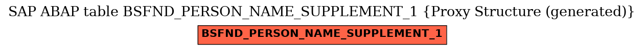 E-R Diagram for table BSFND_PERSON_NAME_SUPPLEMENT_1 (Proxy Structure (generated))