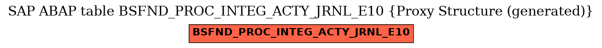 E-R Diagram for table BSFND_PROC_INTEG_ACTY_JRNL_E10 (Proxy Structure (generated))