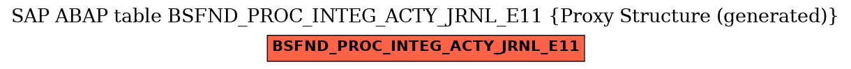 E-R Diagram for table BSFND_PROC_INTEG_ACTY_JRNL_E11 (Proxy Structure (generated))