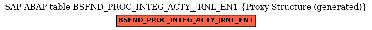 E-R Diagram for table BSFND_PROC_INTEG_ACTY_JRNL_EN1 (Proxy Structure (generated))