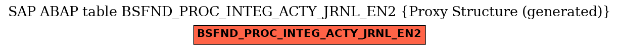 E-R Diagram for table BSFND_PROC_INTEG_ACTY_JRNL_EN2 (Proxy Structure (generated))