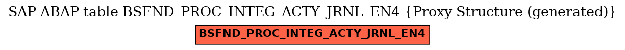 E-R Diagram for table BSFND_PROC_INTEG_ACTY_JRNL_EN4 (Proxy Structure (generated))