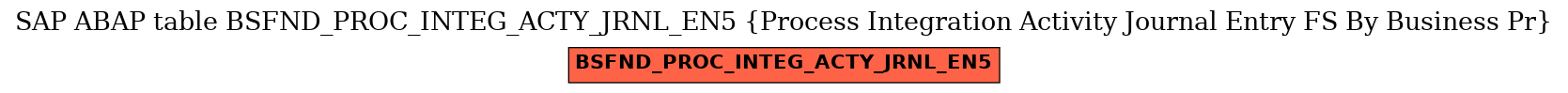 E-R Diagram for table BSFND_PROC_INTEG_ACTY_JRNL_EN5 (Process Integration Activity Journal Entry FS By Business Pr)