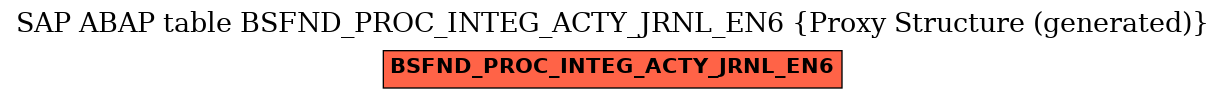 E-R Diagram for table BSFND_PROC_INTEG_ACTY_JRNL_EN6 (Proxy Structure (generated))