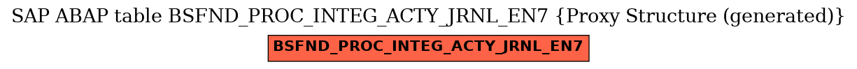 E-R Diagram for table BSFND_PROC_INTEG_ACTY_JRNL_EN7 (Proxy Structure (generated))