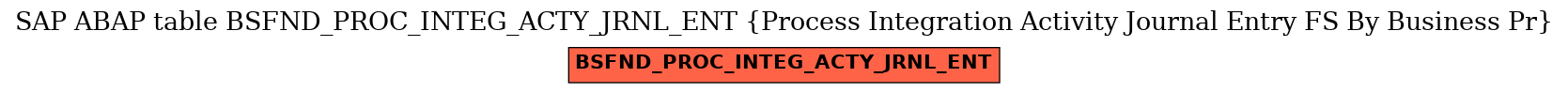 E-R Diagram for table BSFND_PROC_INTEG_ACTY_JRNL_ENT (Process Integration Activity Journal Entry FS By Business Pr)