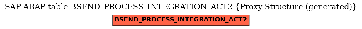 E-R Diagram for table BSFND_PROCESS_INTEGRATION_ACT2 (Proxy Structure (generated))