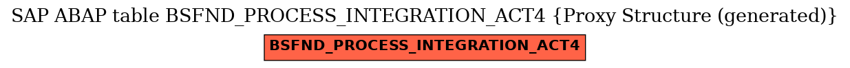 E-R Diagram for table BSFND_PROCESS_INTEGRATION_ACT4 (Proxy Structure (generated))