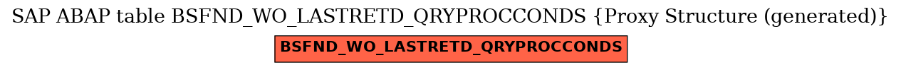 E-R Diagram for table BSFND_WO_LASTRETD_QRYPROCCONDS (Proxy Structure (generated))