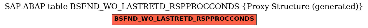 E-R Diagram for table BSFND_WO_LASTRETD_RSPPROCCONDS (Proxy Structure (generated))