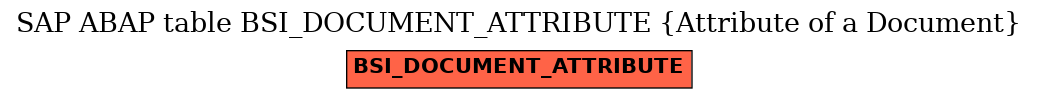 E-R Diagram for table BSI_DOCUMENT_ATTRIBUTE (Attribute of a Document)