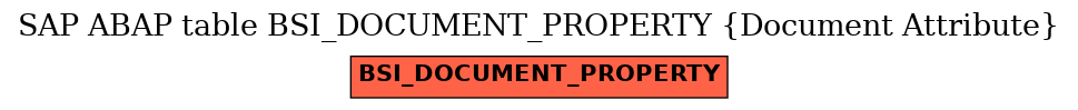 E-R Diagram for table BSI_DOCUMENT_PROPERTY (Document Attribute)