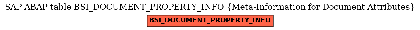 E-R Diagram for table BSI_DOCUMENT_PROPERTY_INFO (Meta-Information for Document Attributes)