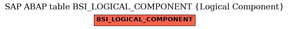 E-R Diagram for table BSI_LOGICAL_COMPONENT (Logical Component)