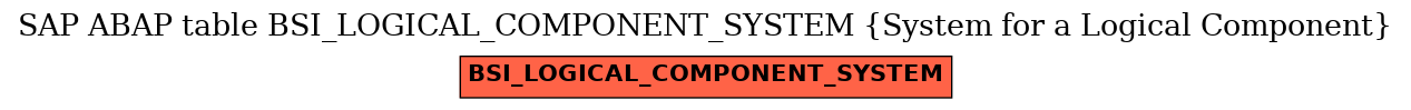 E-R Diagram for table BSI_LOGICAL_COMPONENT_SYSTEM (System for a Logical Component)