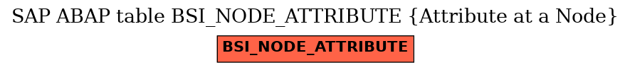 E-R Diagram for table BSI_NODE_ATTRIBUTE (Attribute at a Node)