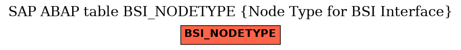 E-R Diagram for table BSI_NODETYPE (Node Type for BSI Interface)