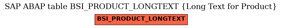 E-R Diagram for table BSI_PRODUCT_LONGTEXT (Long Text for Product)