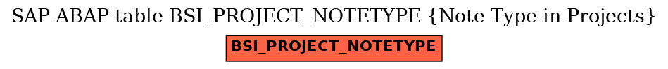 E-R Diagram for table BSI_PROJECT_NOTETYPE (Note Type in Projects)