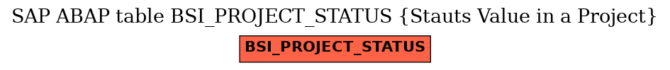 E-R Diagram for table BSI_PROJECT_STATUS (Stauts Value in a Project)