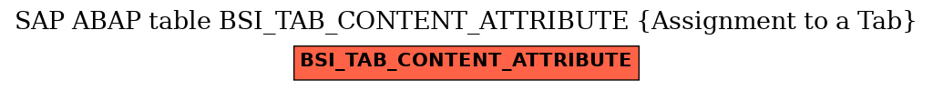 E-R Diagram for table BSI_TAB_CONTENT_ATTRIBUTE (Assignment to a Tab)